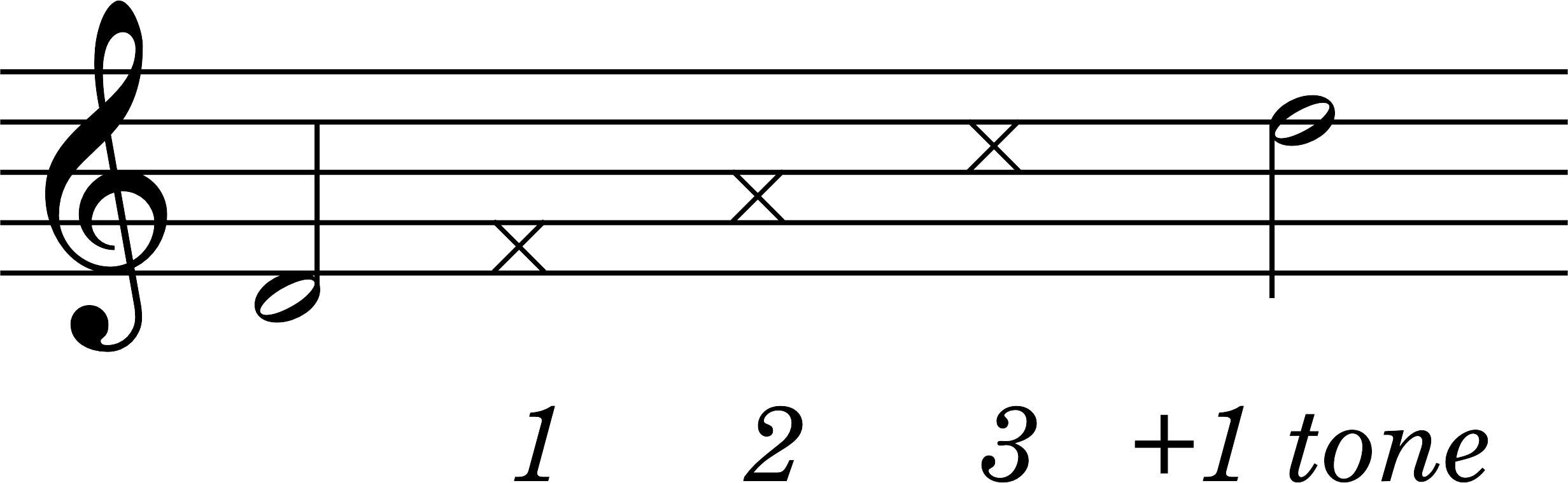 node